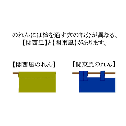 江戸前寿司のれん（関東風・関西風）【店舗用のれん（大）】